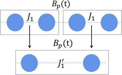 Uncertainty Relation and Quantum Phase Transition in the Two-Dimensional Ising Model